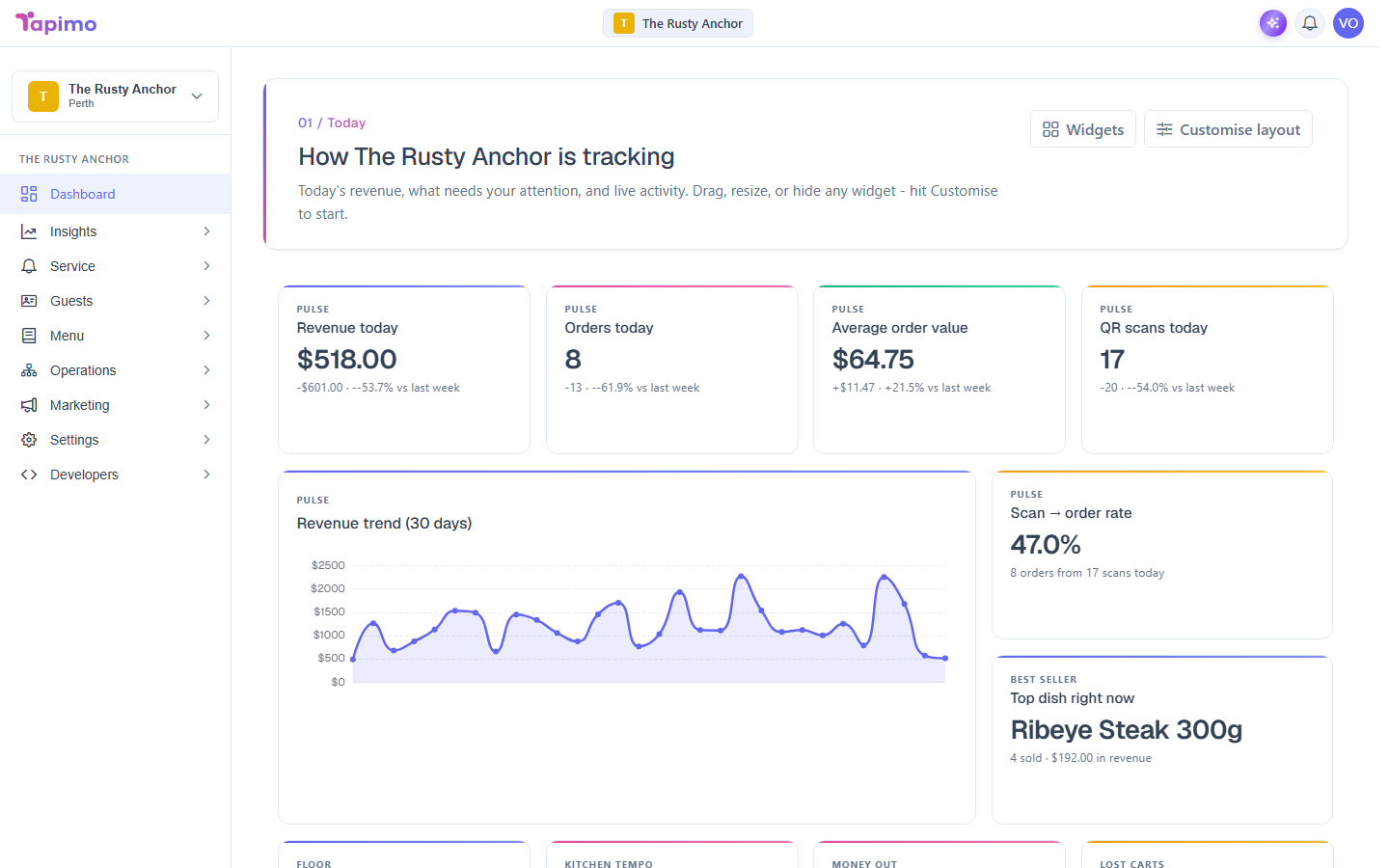 The venue dashboard, showing the Today pulse tiles and the live activity and attention widgets.